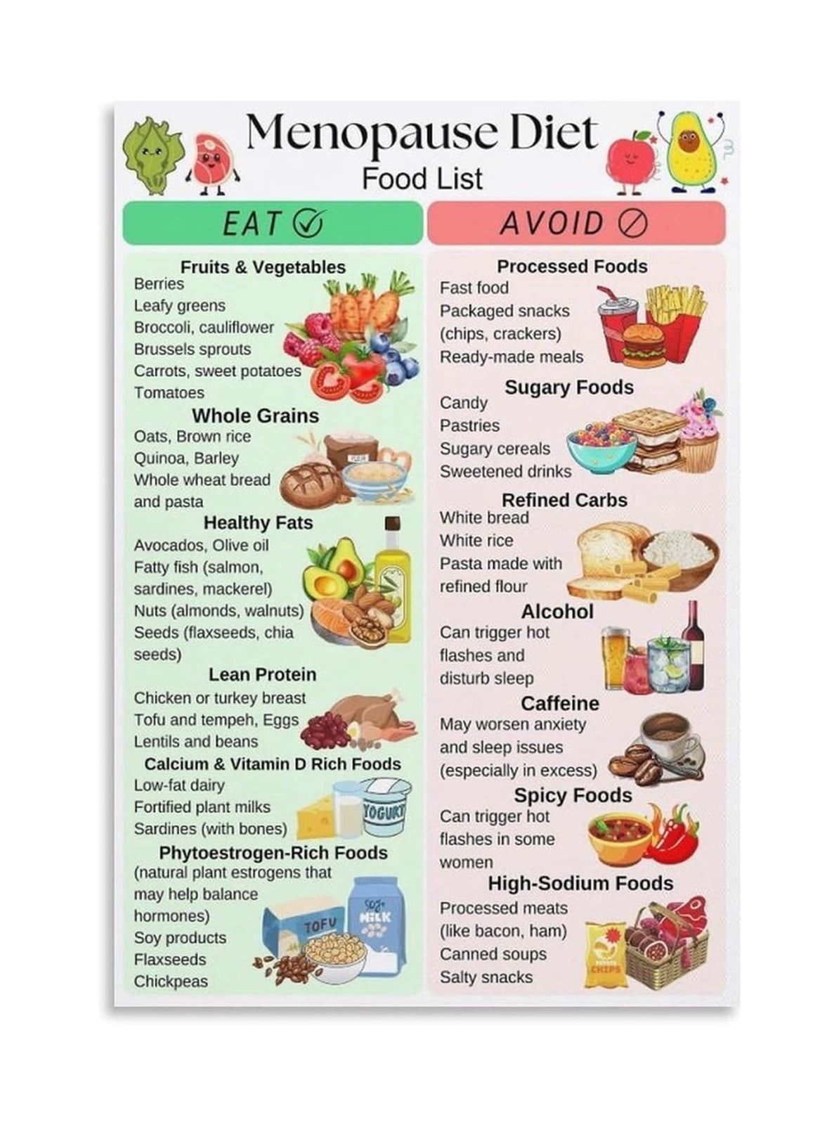 Managing Menopause Diet Chart Poster Foods to Eat and Avoid for Symptom ...