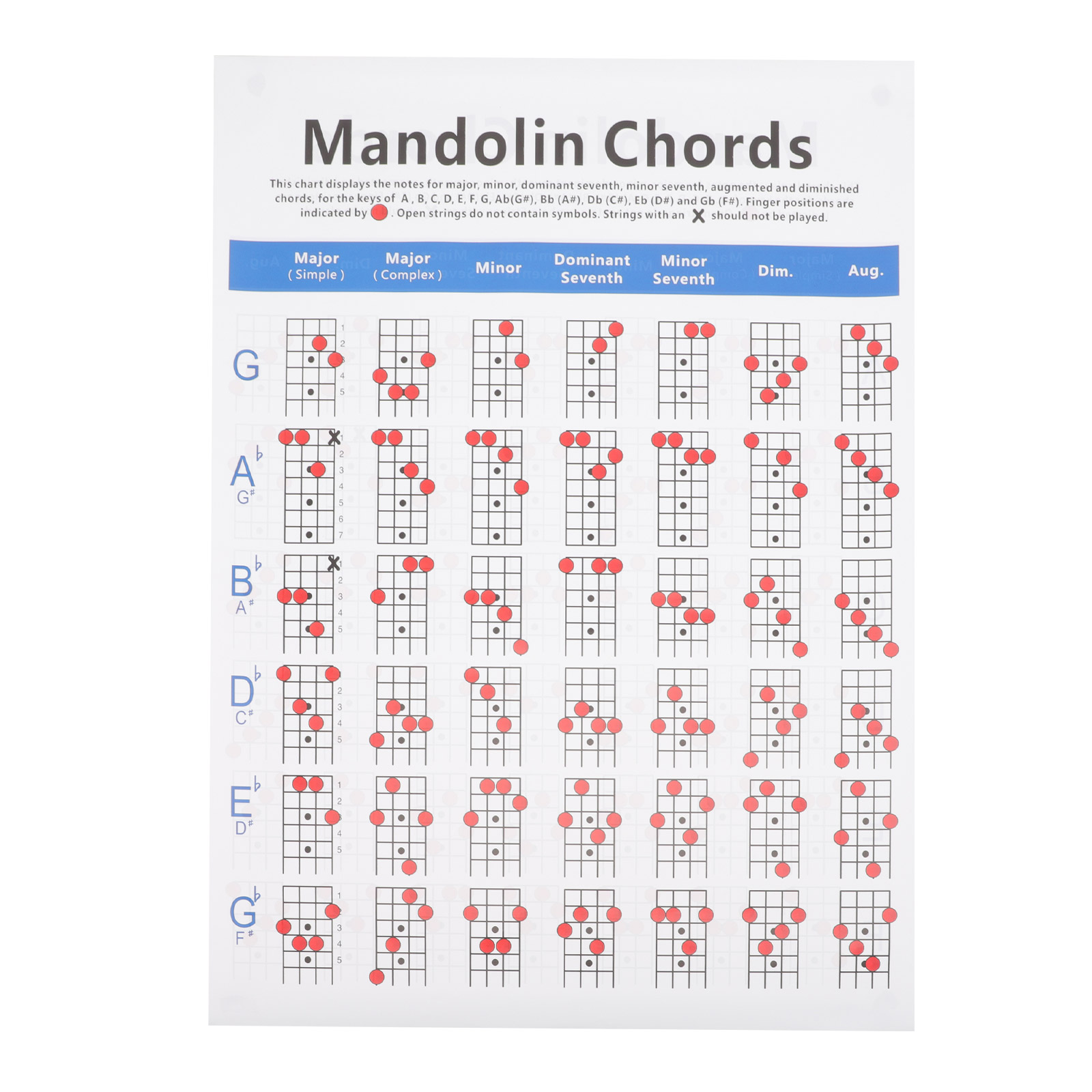 Mandolin Chord Practice Chart Mandolin Beginners Note Chart Finger