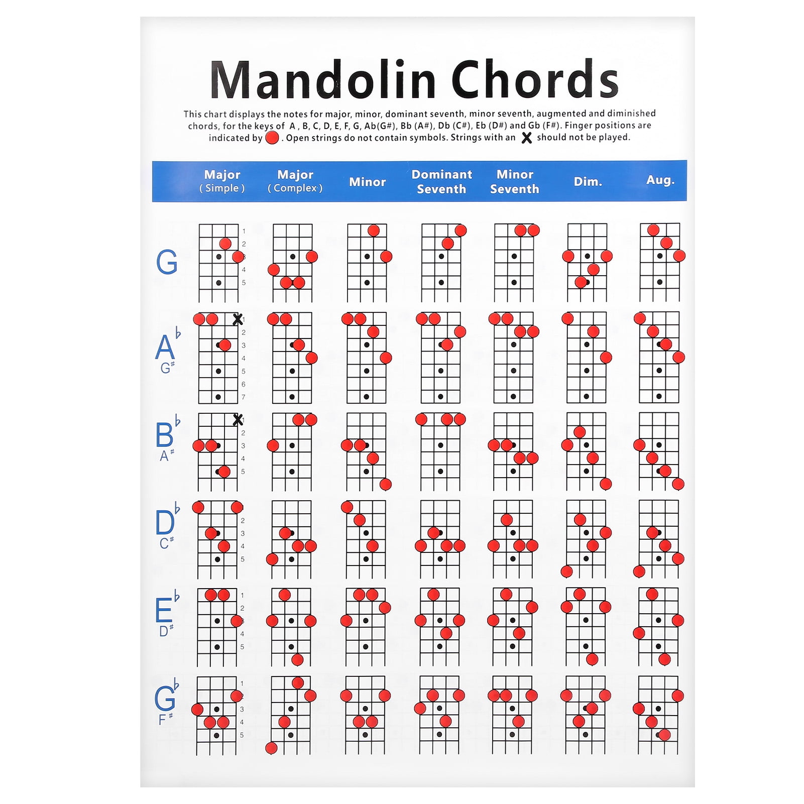 Mandolin Chords, Mandolin Fret Board Chart Coated Mandolin Chord Notes Practical For Beginners - Walmart.com mandolin-chords-mandolin-fret-board-chart-coated-mandolin-chord-notes-practical-for-beginners-walmart-com