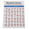 Mandolin Diagram Mandolin Trainning Guide White Mandolin Exercise