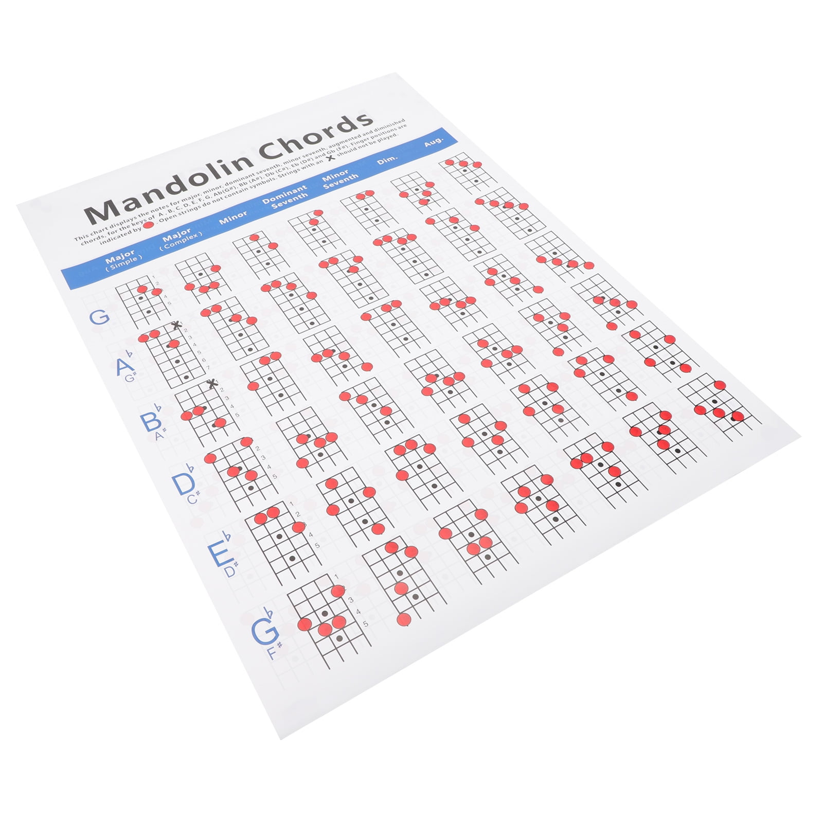 Mandolin Fingering Chart Mandolin Learning Guide Mandoline Chord Chart