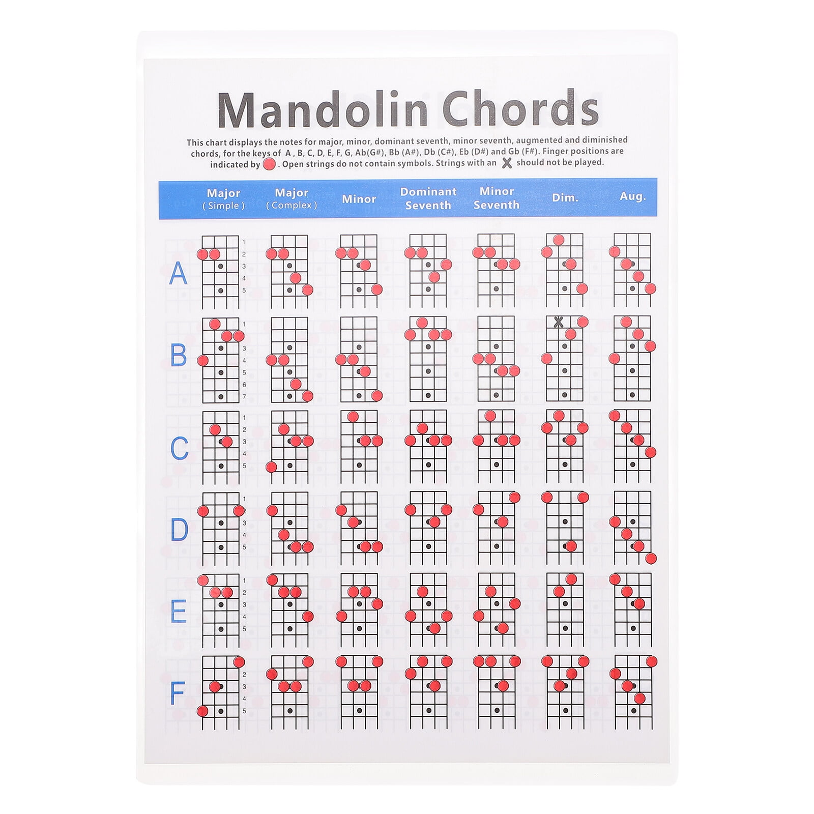 Mandolin Fretboard Notes,1Pc Mandolin Chord Chart Practical Mandolin
