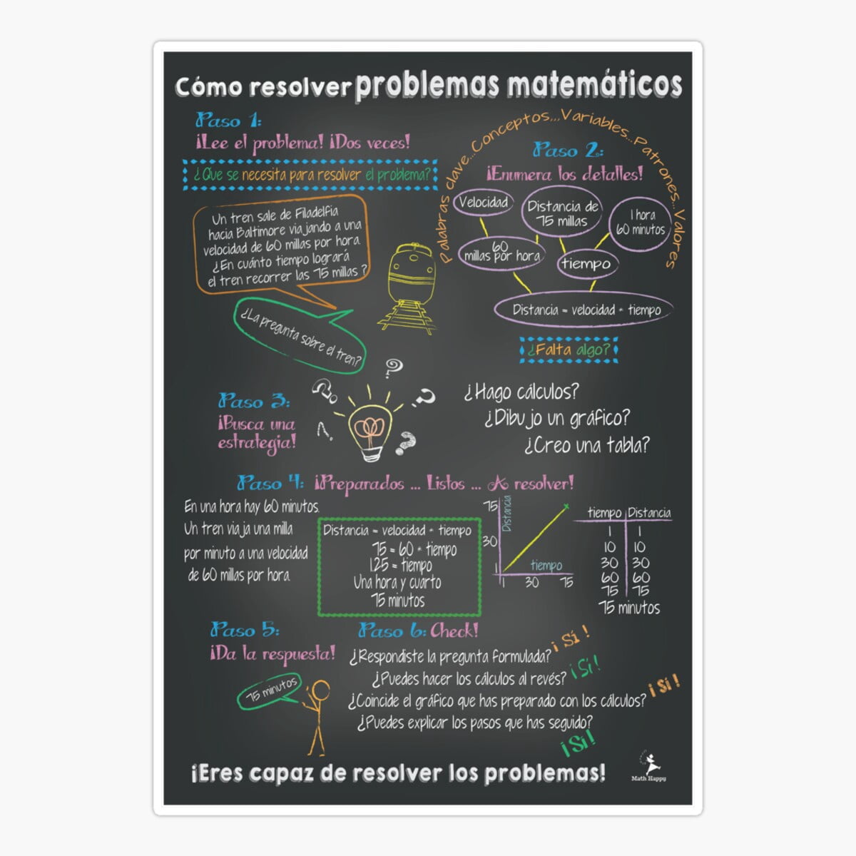 Maneki Math Problem Solving Poster - Spanish Sticker, Phone Decal Water ...