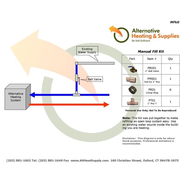 Manual Feed Kit with Stainless Steel Crimp Rings