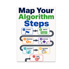 Map Your Algorithm Steps - Coding Enthusiast - 13x19 Poster Print