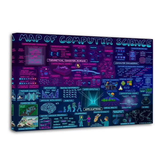 Map of Computer Science Canvas Poster Wall Art Picture Prints Hanging Photo Gift Decor Home Posters Artworks 12x18inch(30x45cm)
