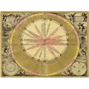 Maps of the Heavens Theoria Solis Poster Print by Andreas Cellarius 9 x 12