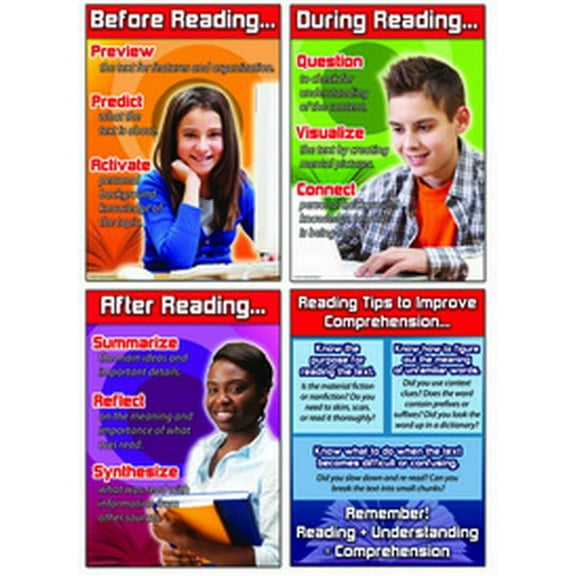 Reading Comprehension Chart Set (Wallchart)