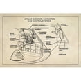 thumbnail image 1 of Marmont Hill "Control Systems" Licensed Smithsonian Print on Canvas, 1 of 1