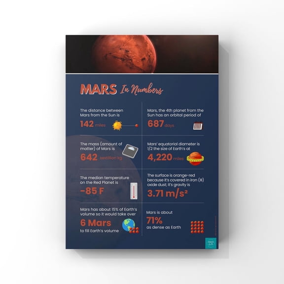 Mars Infographic Science Wall Art Print, Unframed Paper Poster 8x10in