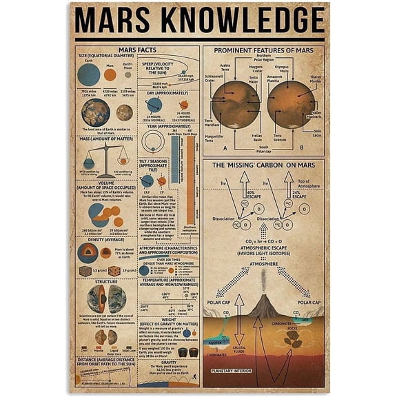 Mars Knowledge Metal Signs Retro Room Decor Mars Facts Guide Posters Home Club Wall Decor Printed Plaque 8x12 inches