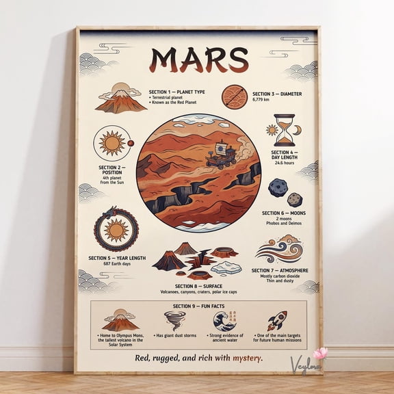 Mars Planet Astronomy Wall Decor
