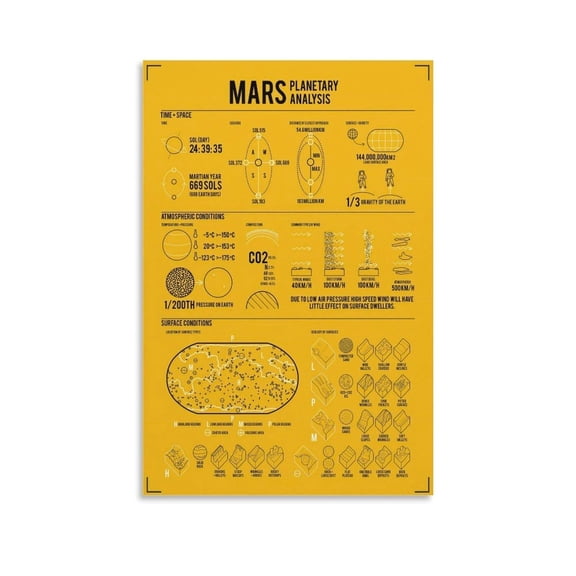 Mars Planetary Analysis Poster Mars Poster for Boys Roomstyle
