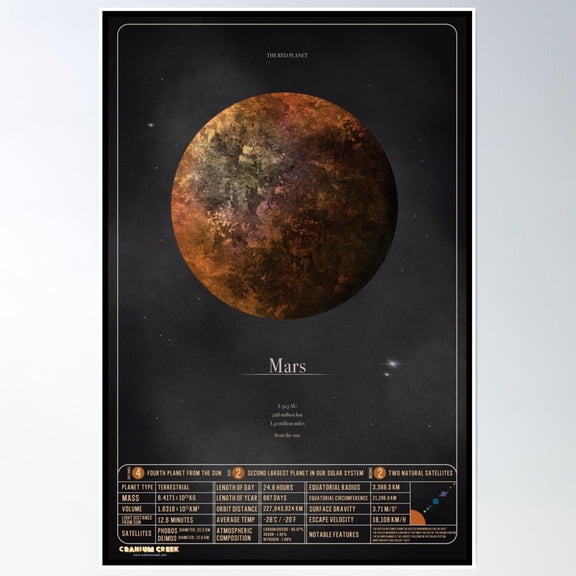 Mars- Solar System Series Poster Wall Art, Modern Wall Decor, 8x12 UNFRAMED