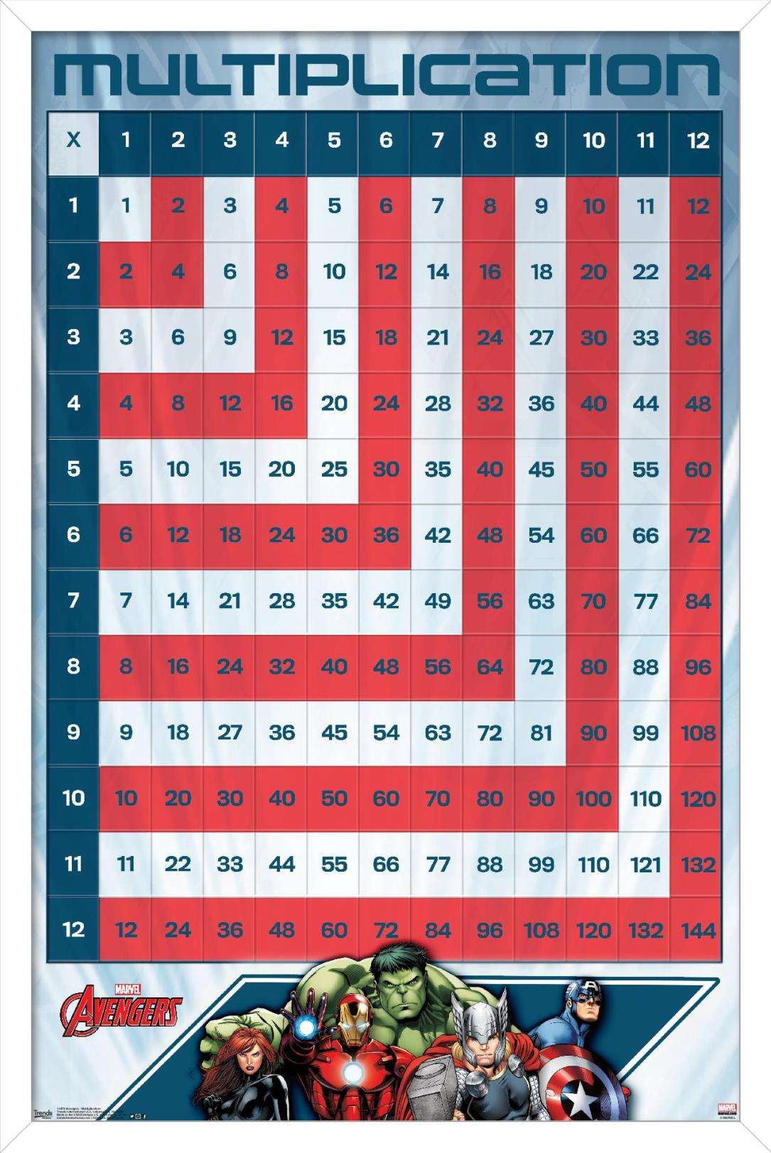 Marvel Comics - Avengers - Numbers - Multiplication Table Wall Poster, 14.725" x 22.375", Framed