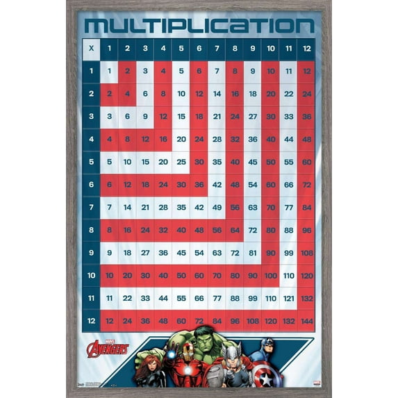 Marvel Comics - Avengers - Numbers - Multiplication Table Wall Poster, 14.725" x 22.375", Framed
