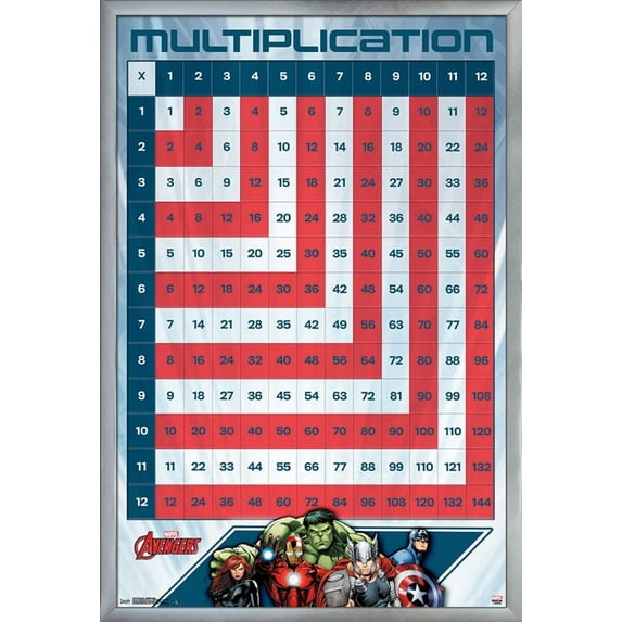 Marvel Comics - Avengers - Numbers - Multiplication Table Wall Poster, 22.375" x 34", Framed