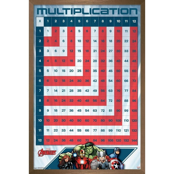 Marvel Comics - Avengers - Numbers - Multiplication Table Wall Poster, 22.375" x 34", Framed