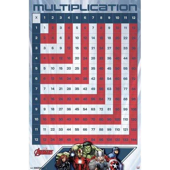 Marvel Comics - Avengers - Numbers - Multiplication Table Wall Poster, 22.375" x 34"