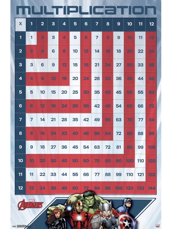 Marvel Comics - Avengers - Numbers - Multiplication Table Wall Poster, 22.375" x 34"