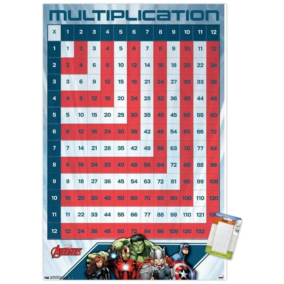 Marvel Comics - Avengers - Numbers - Multiplication Table Wall Poster with Push Pins, 22.375" x 34"