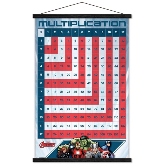 Marvel Comics - Avengers - Numbers - Multiplication Table Wall Poster with Wooden Magnetic Frame, 22.375" x 34"