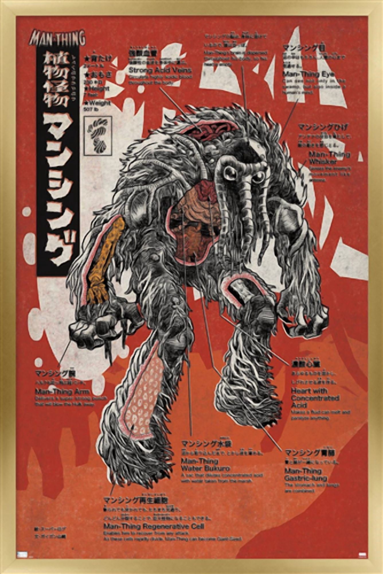 Marvel Comics: Man-Thing: Marvel Monsters #1 Wall Poster, 22.375" x 34" Framed