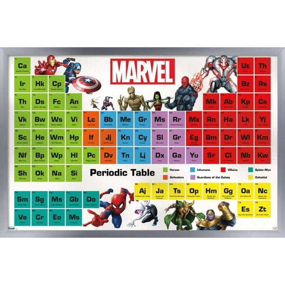Marvel Comics - Periodic Table of Marvel Wall Poster, 14.725" x 22.375", Framed
