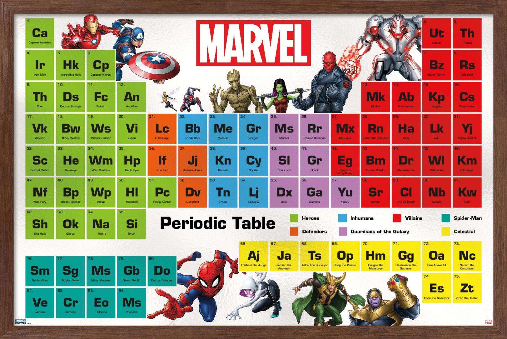 Marvel Comics - Periodic Table of Marvel Wall Poster, 22.375" x 34", Framed