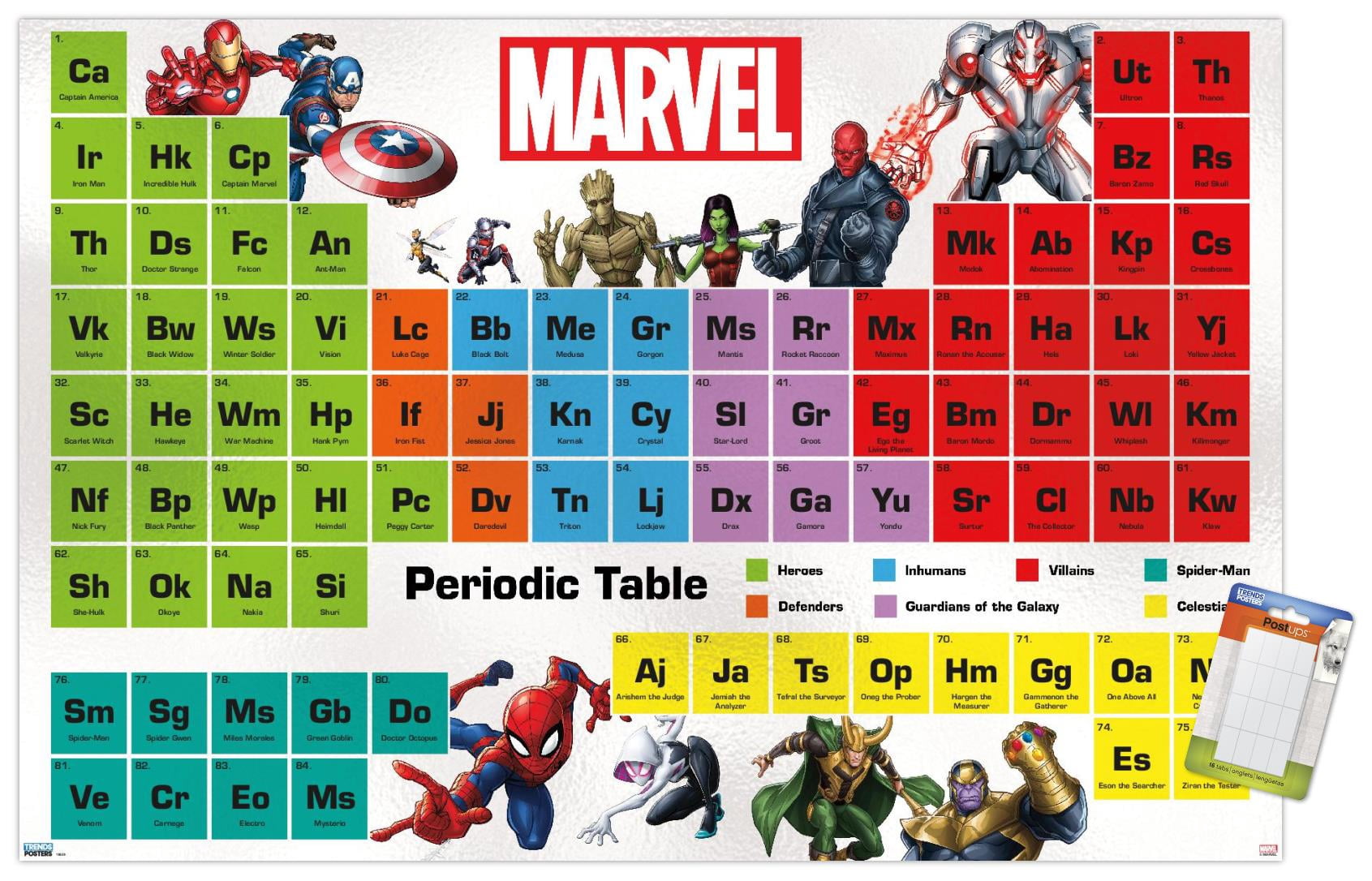 Marvel Comics - Periodic Table of Marvel Wall Poster, 22.375" x 34"