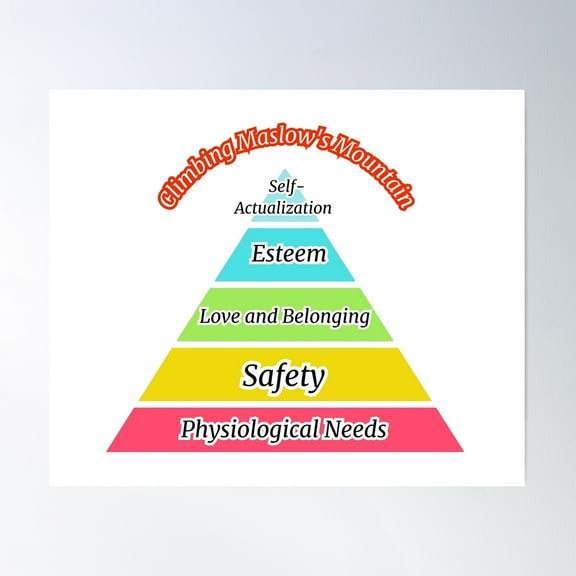 Maslow'S Hierarchy Of Needs Poster Wall Art, Modern Wall Decor For Living Room Bedroom, 8x12 UNFRAMED