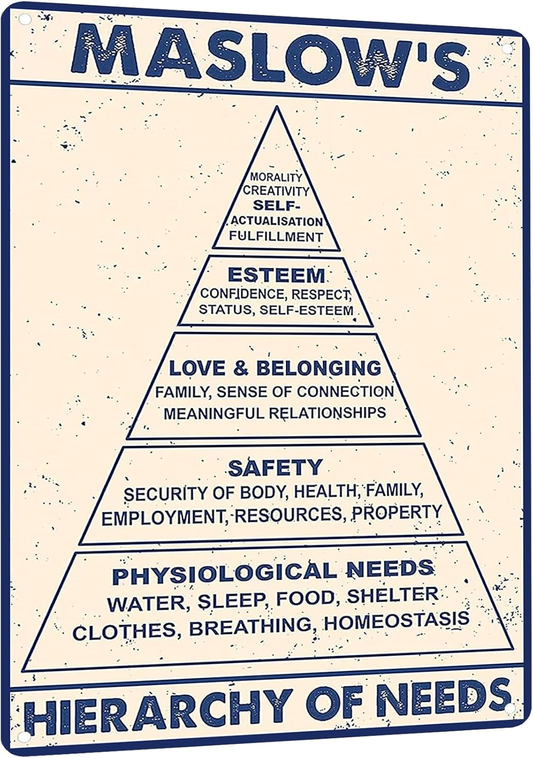 Needs Pyramid Simple Maslow's Hierarchy Of Needs Metal Sign Vintage Psychologist Office ...