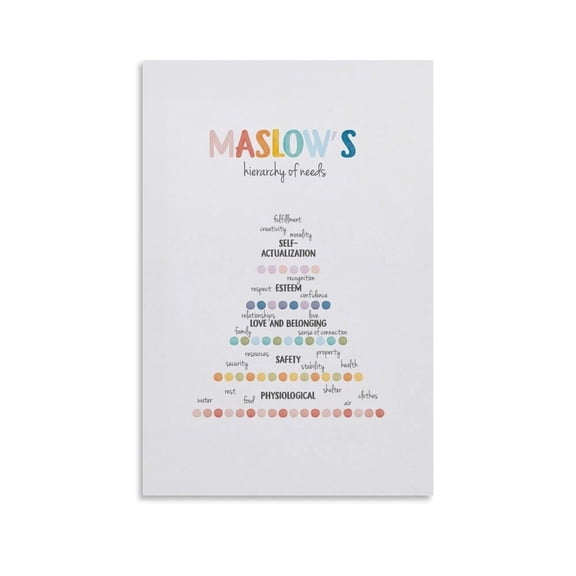 Maslow's Hierarchy of Needs, Office Decoration, Tools Print Wall-Art Canvas Artwork Wall Decor Prints Painting Art Prints Picture Home Decoration