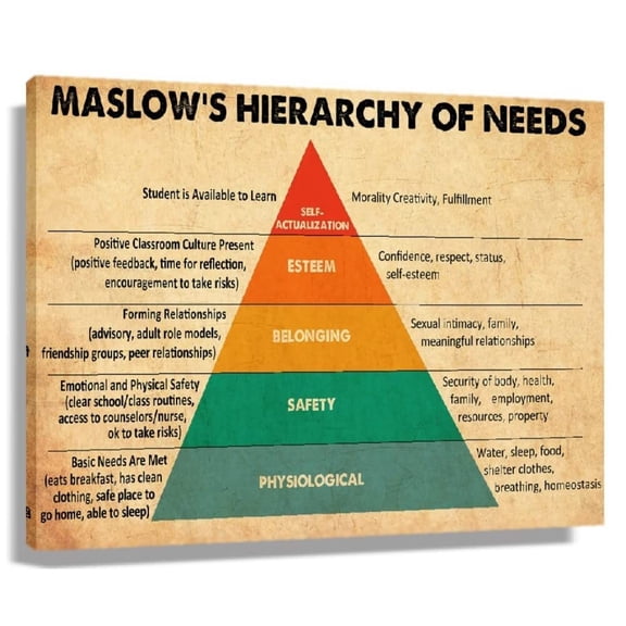 Maslows Hierarchy of Needs Poster Chart Educational Wall Art Infographic Poster Decorations for Bedroom Picture Gifts Canvas Modern Oil Painting Prints Contemporary Office Decor