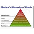 thumbnail image 1 of Maslows Hierarchy of Needs - NEW Classroom Science Poster, 1 of 3