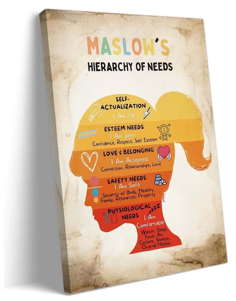 Maslows Hierarchy of Needs Poster Mental Health Wall Art Prints Therapy ...