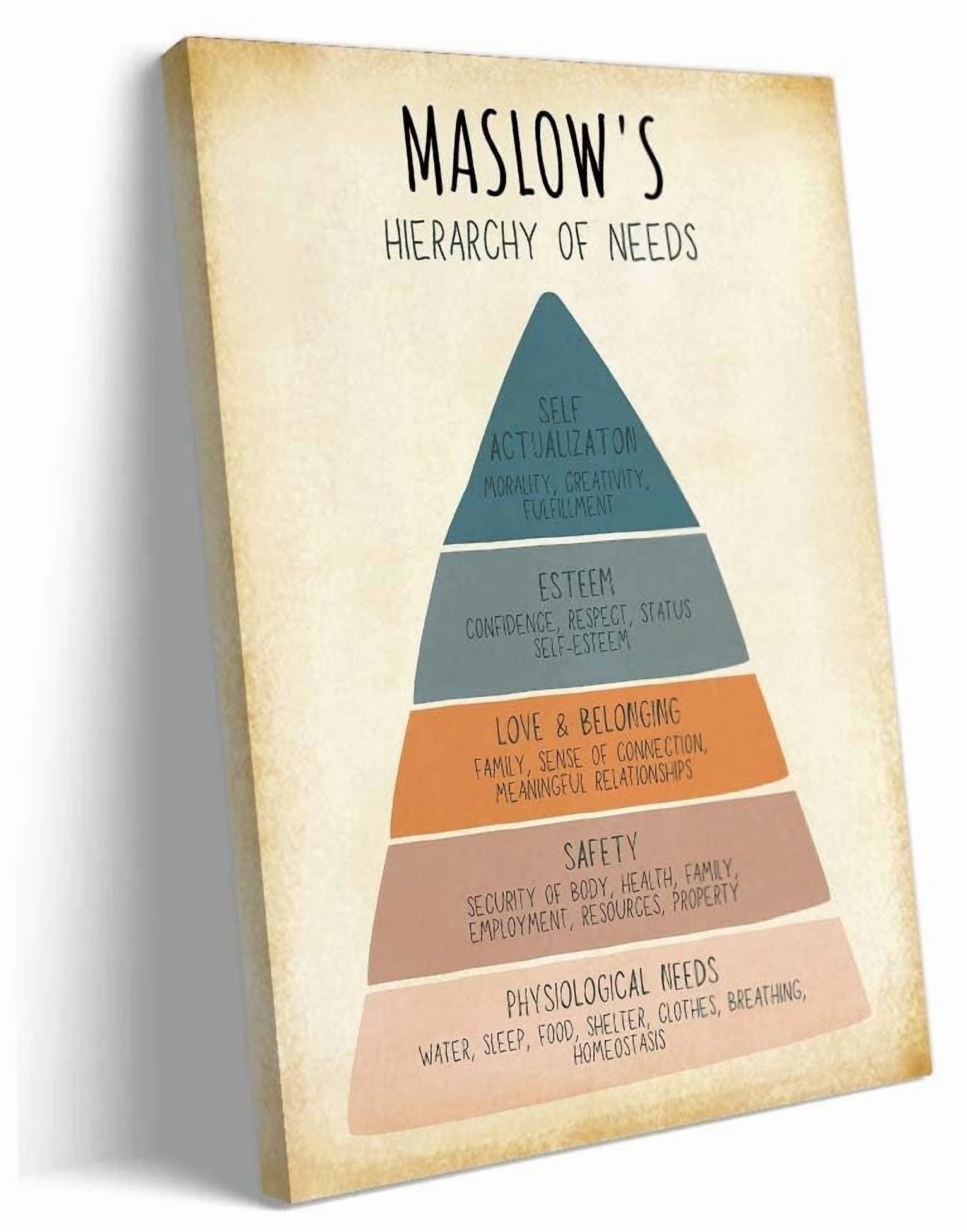 Maslows Hierarchy of Needs Poster Prints Therapy Mental Health Wall ...