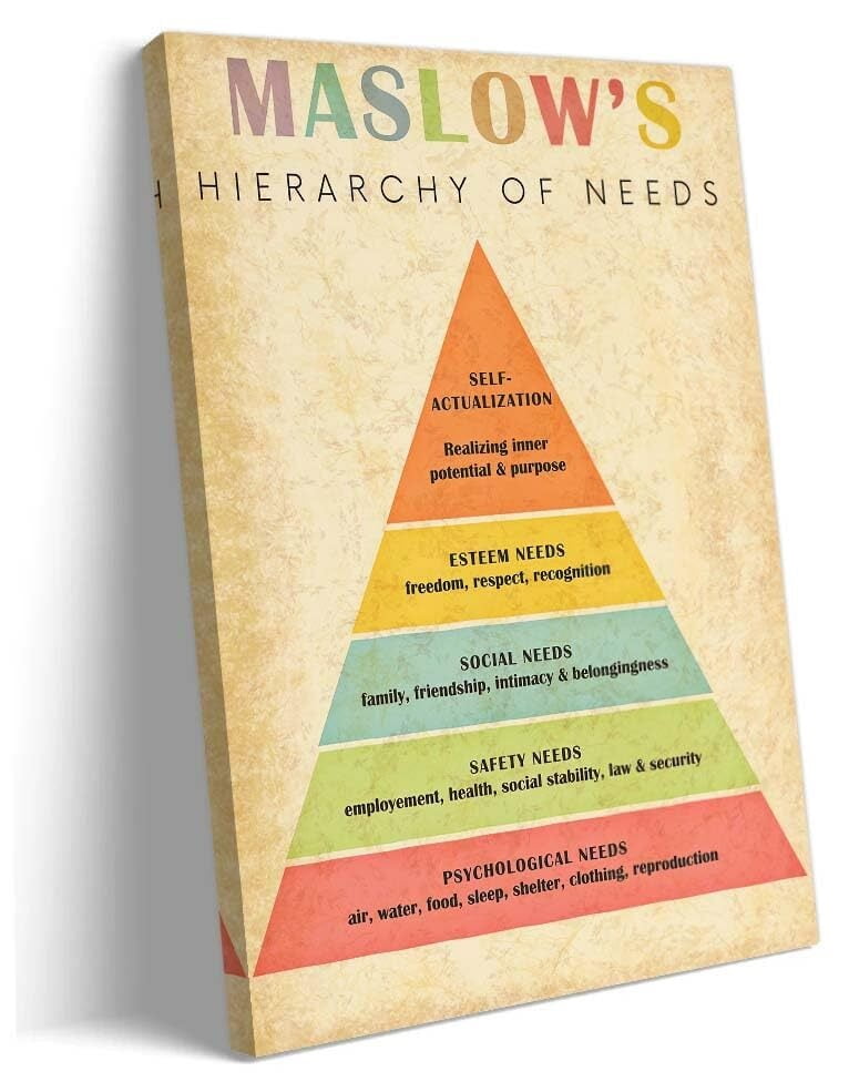 Maslows Hierarchy of Needs Posters Prints Mental Health Therapy Posters ...