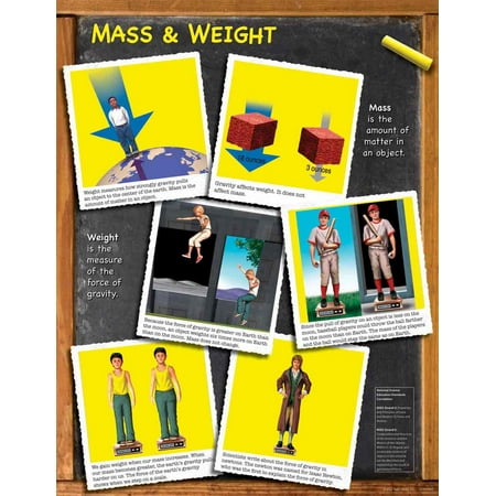 Mass and Weight Chart (CD414054)
