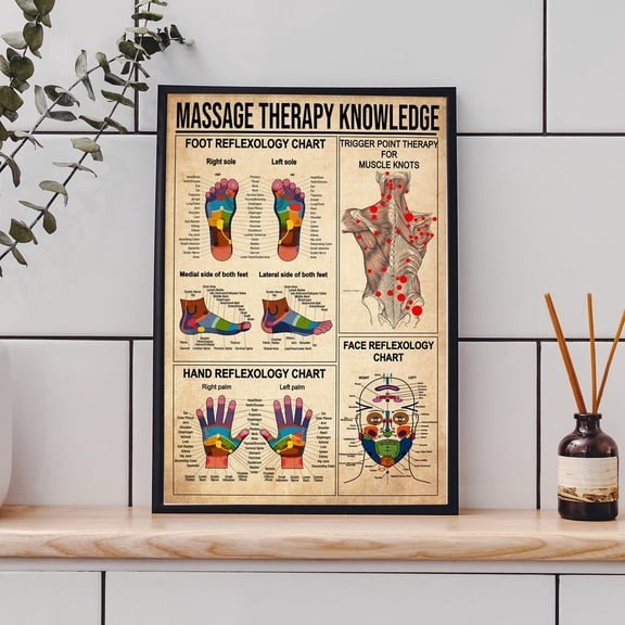 Massage Therapy Knowledge Foot Hand Face reflexology Chart The Human Muscular System The Nervous System Trigger Point Therapy Art