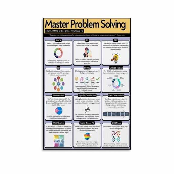Master Problem Solving Poster Canvas for Living Room Bedroom Decor