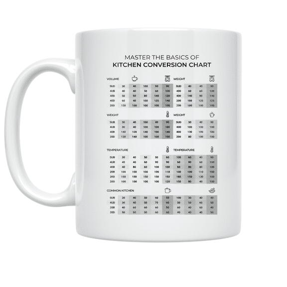 Master The Basics Of Kitchen Conversion Chart - Home Learning Enthusiast - 11 oz Ceramic Mug