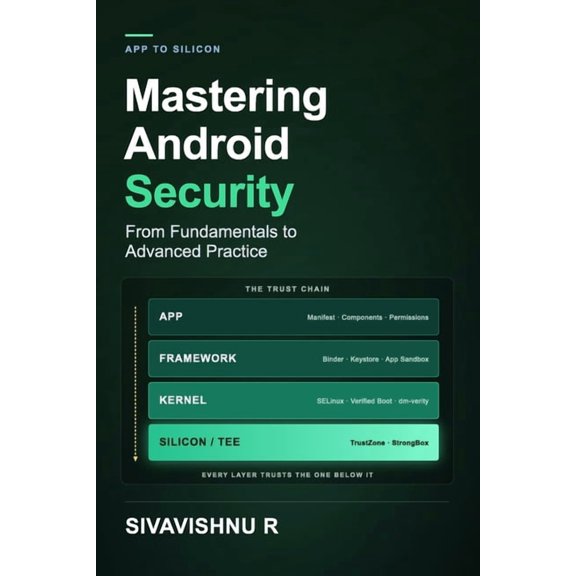 Mastering Android Security: From Fundamentals to Advanced Practice, (Paperback)