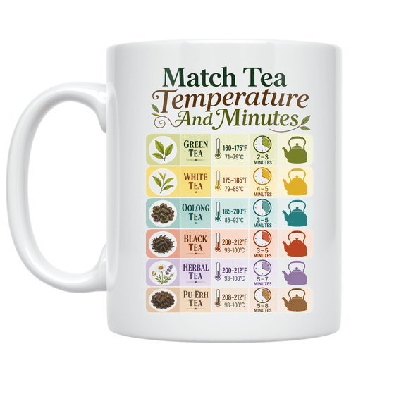 Match Tea Temperature and Minutes - Tea Lover - 11 oz Ceramic Coffee Mug
