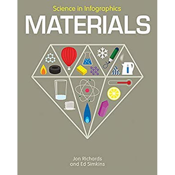 Pre-Owned Materials (Library Binding) 1538242850 9781538242858
