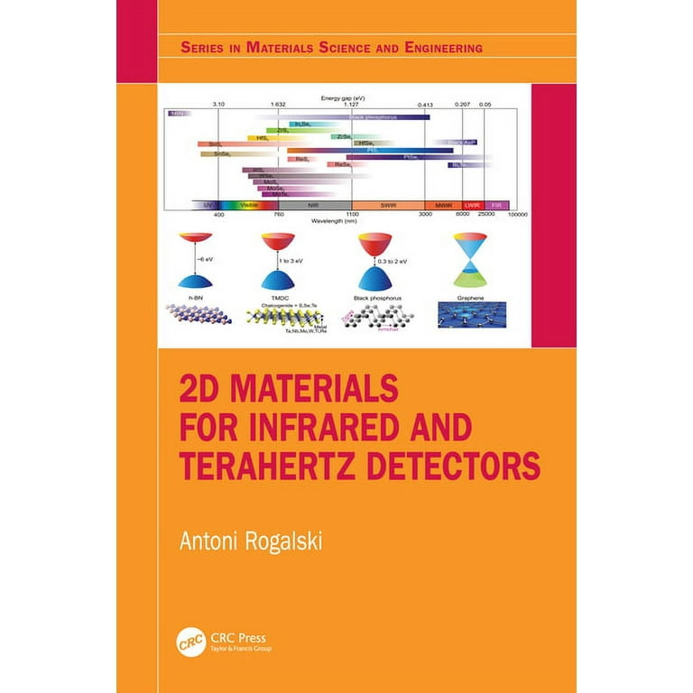 Materials Science and Engineering 2D Materials for Infrared and 