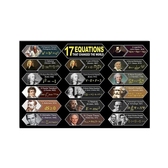 Math 17 Equations that changed the world Poster/Canvas - Art Picture Home Decor Wall Hangings Classroom Decorations Gifts For Teacher Elementary, Middle School Students On Back To School Day