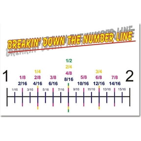 Math: "Breakin Down the Number Line", Classroom Poster