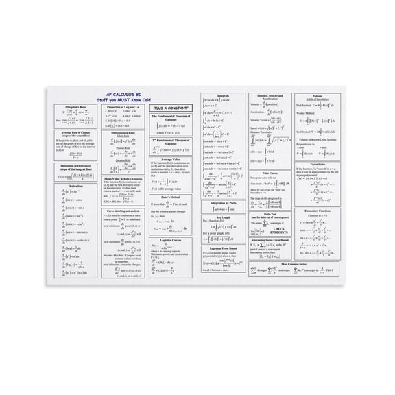 Math Calculus Cheat Sheet Poster Derivatives, Integrals, Limits Canvas Painting Wall Art