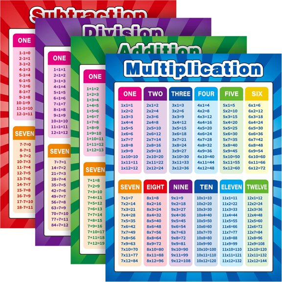Math Chart Posters Set 4 Pcs 17x22 Inch Classroom Learning Tools